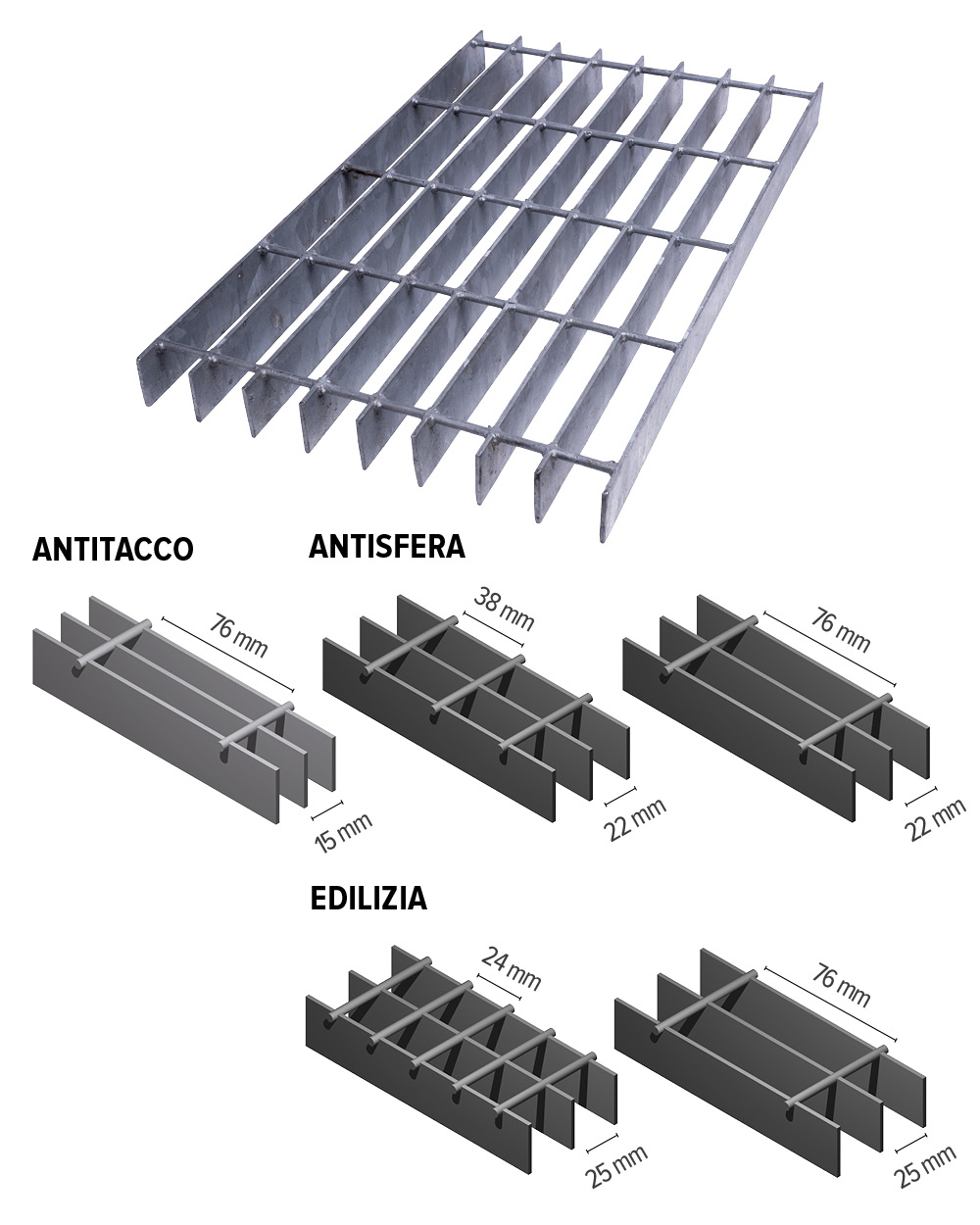 Potissimum Edilizia - info tecniche per grigliati edili