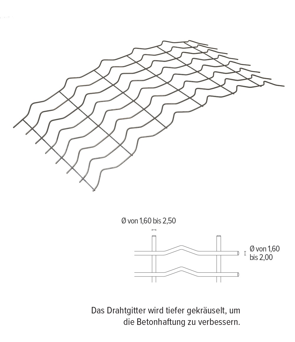 Defim Pipe - Technische Details