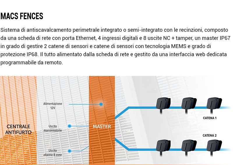 MACS Fences - scheda tecnica sistema antiscavalcamento per recinzioni