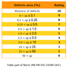Accelarated corrosion tests in salt spray: table part of Norm UNI EN ISO 10289